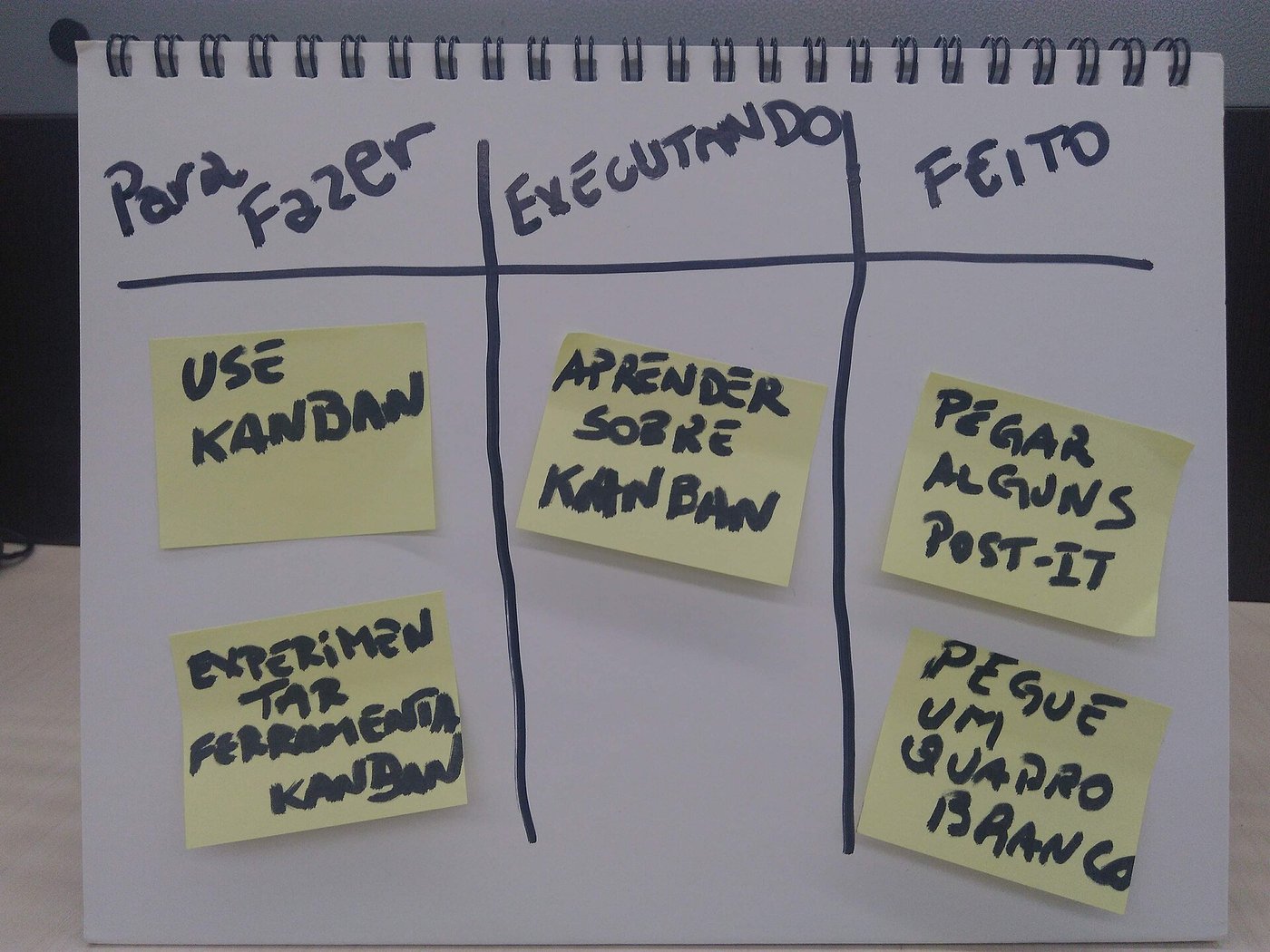 Een whiteboard met drie kolommen en gekleurde briefjes: te doen, bezig, klaar.
