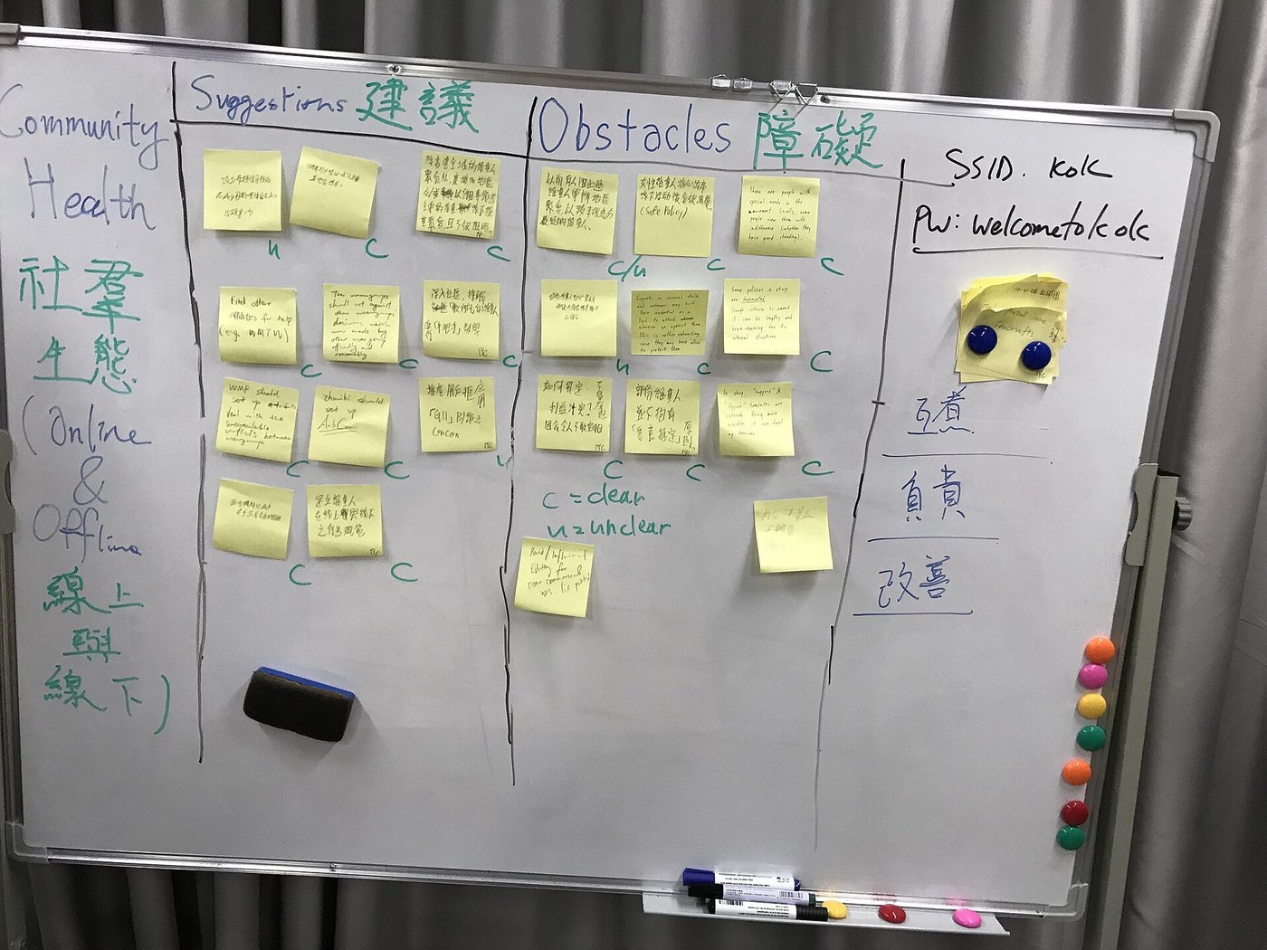 Een muur vol gele en gekleurde briefjes, in groepen geordend, tijdens een werksessie.